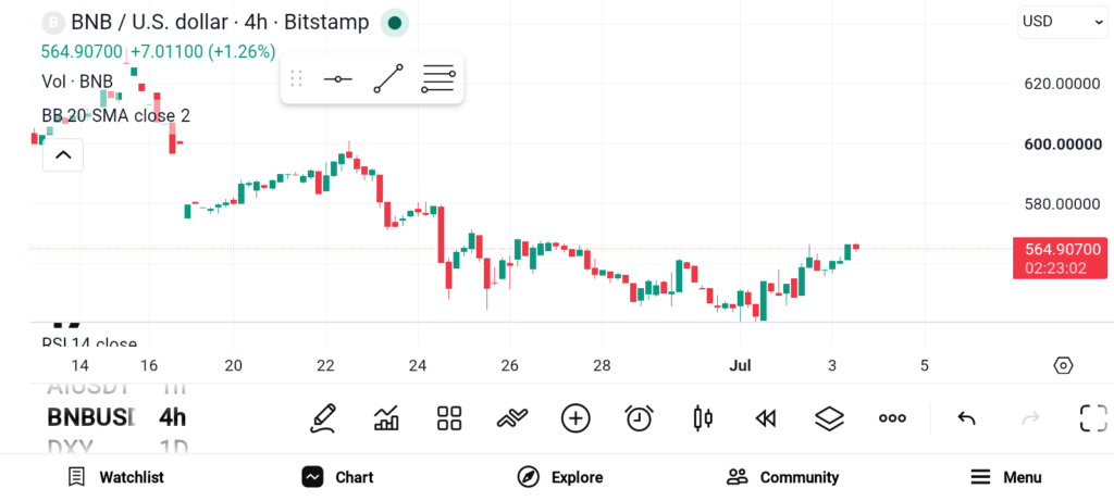 BNB/TRX/SOL三剑客：生态扩张成长期投资核心驱动力