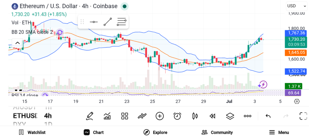 ETH/SOL/LINK三剑客：三大加密基石的长期价值解析
