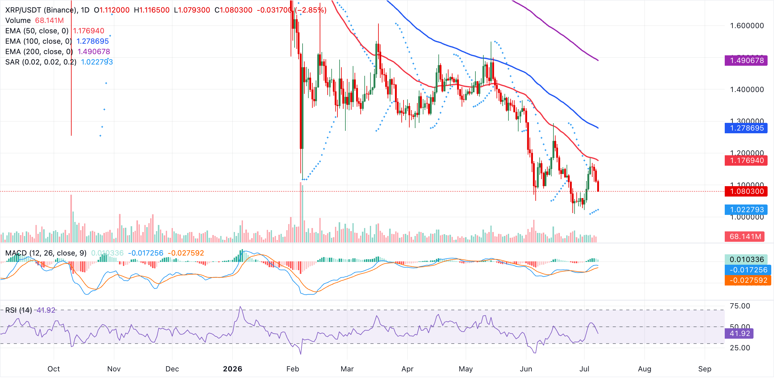 XRP AI Hub上线却难破价格困局