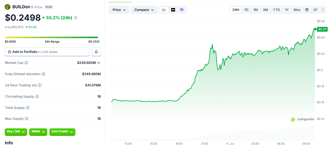 加密市场剧烈分化：三大代币暴涨背后逻辑曝光