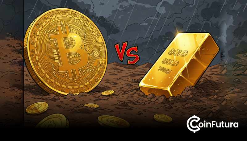 黄金与比特币轮动背后的资本逻辑