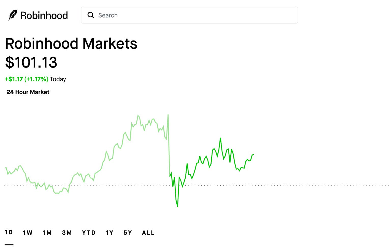 伯恩斯坦上调Robinhood至160美元，押注预测市场爆发