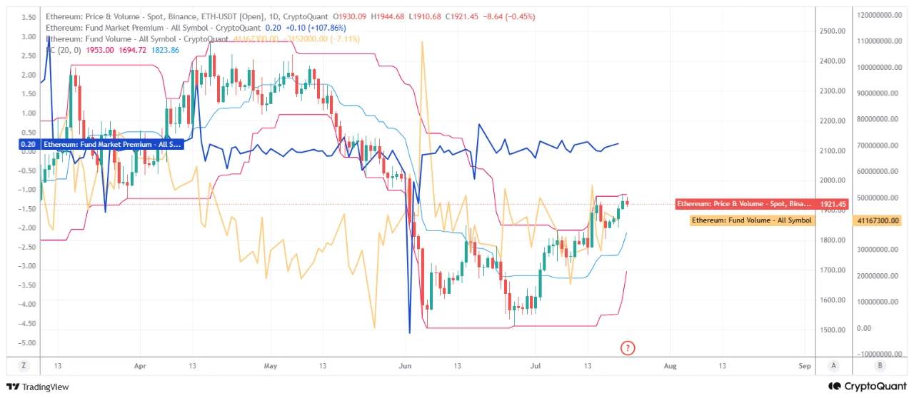 以太坊逼近关键阻力，资金疲软隐现回调风险
