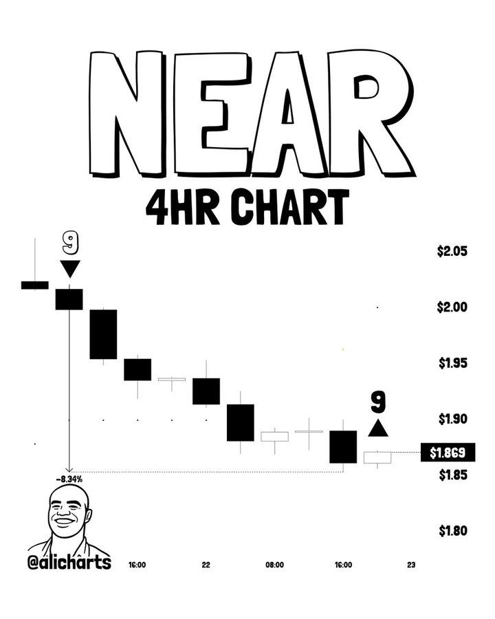 NEAR技术信号回暖，AI与链抽象支撑长期叙事