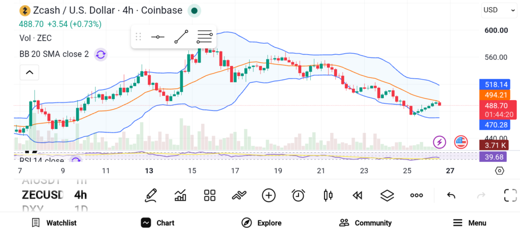 ZEC/DASH/DOGE：三巨头如何重塑加密货币未来
