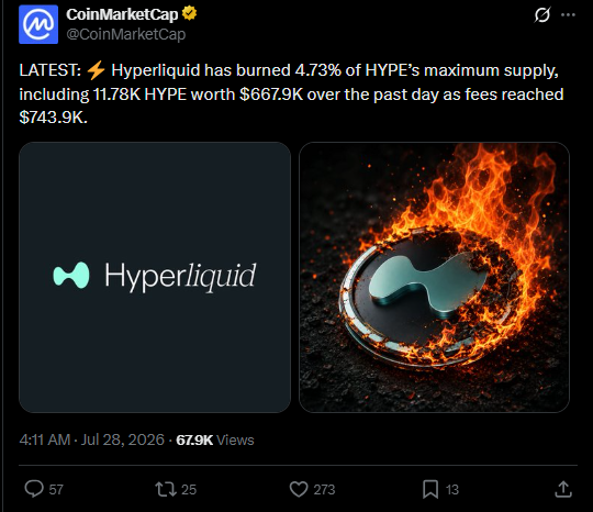 HYPE价格逼近关键抉择：突破或破位一触即发