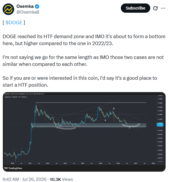 DOGE触底信号频现：吸筹迹象或预示新一轮涨势