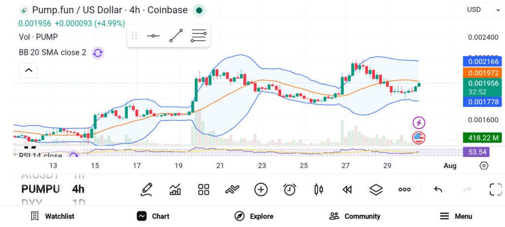 PUMP/VVV/AKT三剑客：三大潜力币或迎估值修复