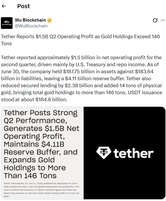 Tether第二季度盈利15亿，黄金持仓激增