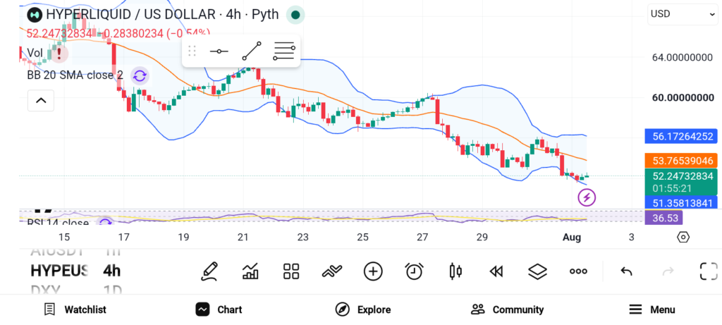 HYPE/ZEC/TRX三剑客：加密新势力挑战传统股估值