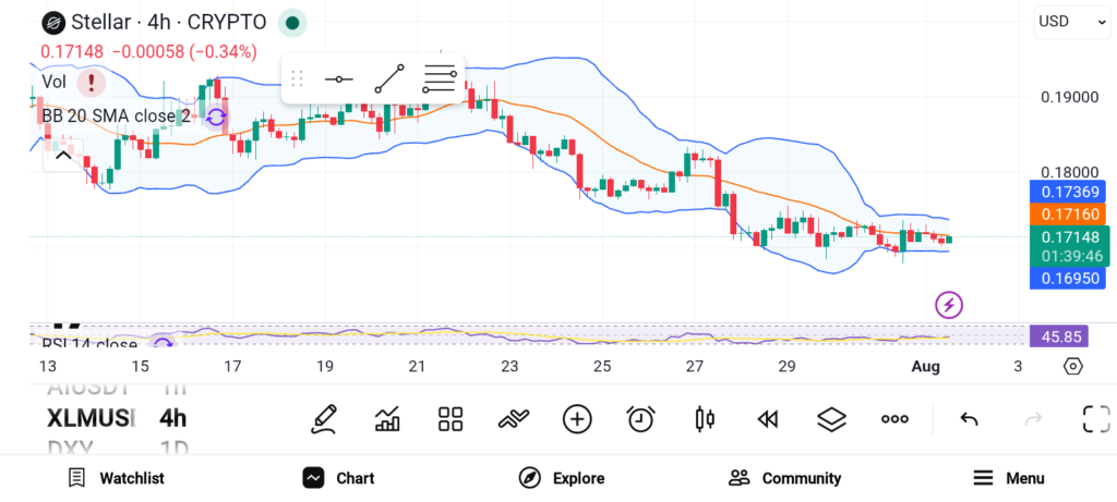 XLM/ARB/ALGO三剑客：机构背书与底层创新成新牛市引擎