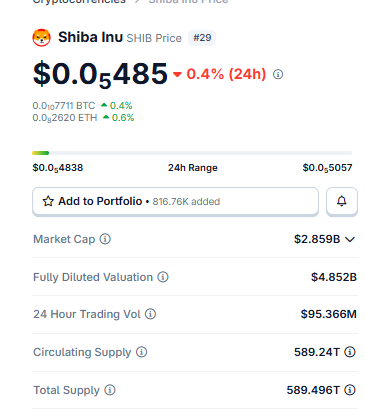 SHIB价格回调中隐现突破信号，销毁激增成关键变量