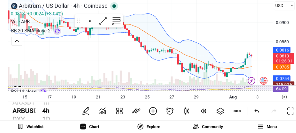 ARB/ENA/ETH三剑客：链上活跃度飙升背后的资本博弈