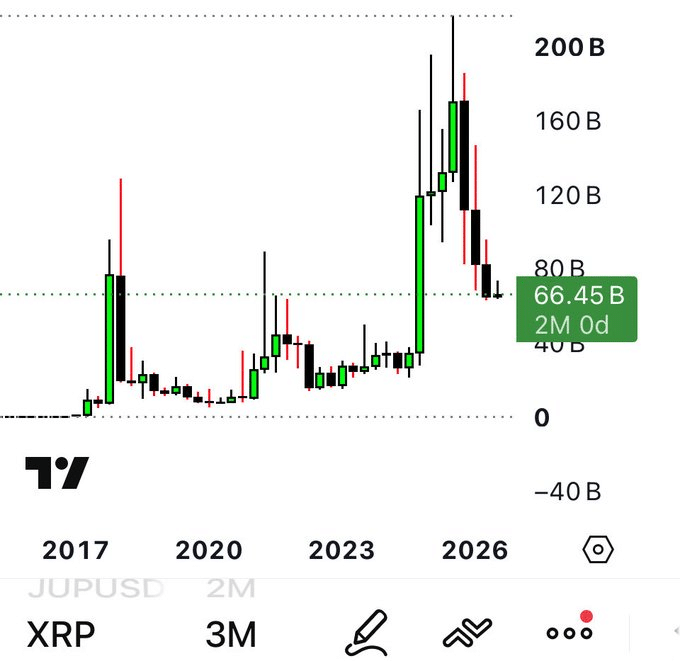 XRP积累周期启动在即，2027年或迎关键拐点