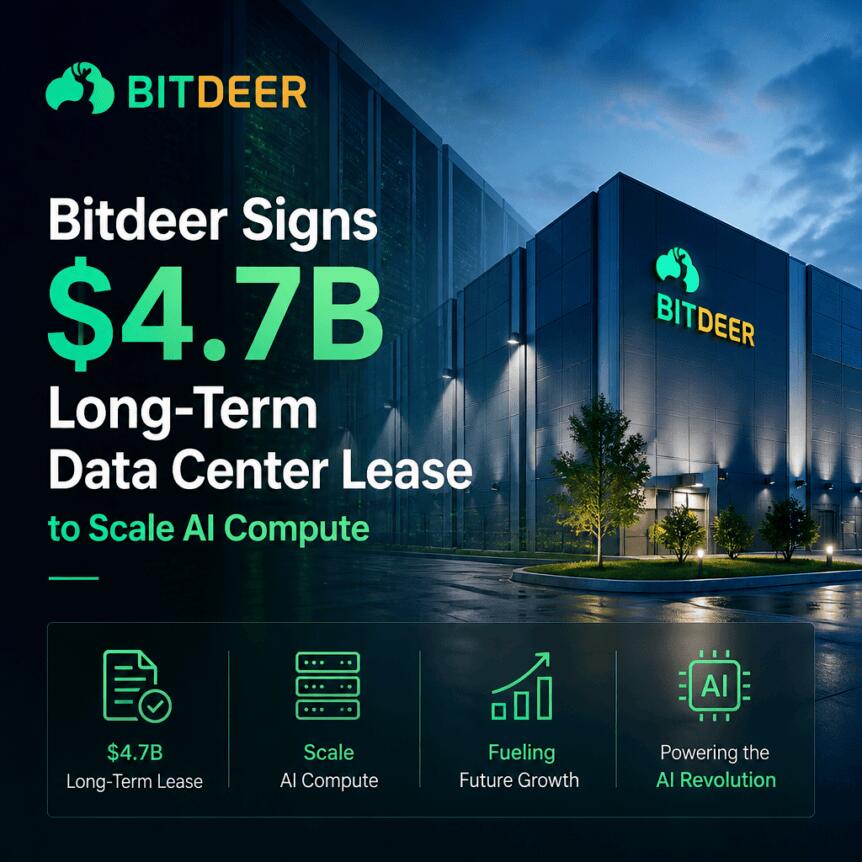 Bitdeer签47亿AI租约，矿企转型浪潮再起