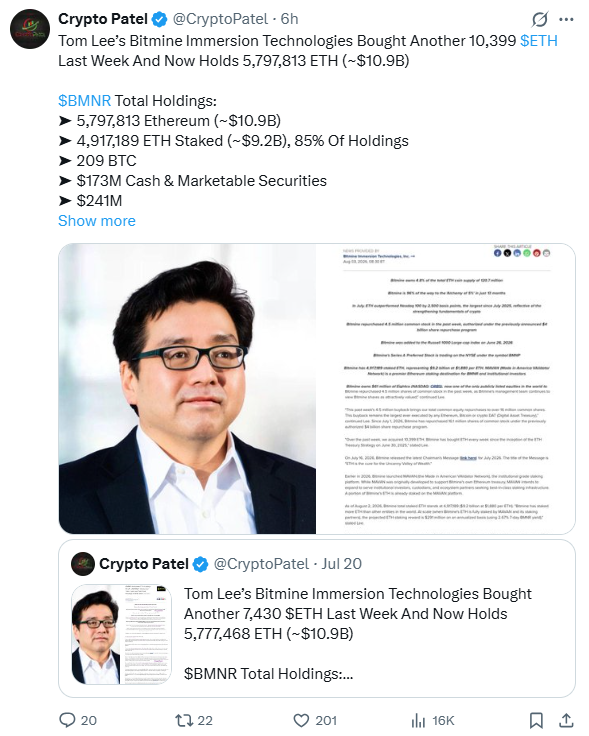 机构加码以太坊：贝莱德推代币基金，BitMine增持至580万枚