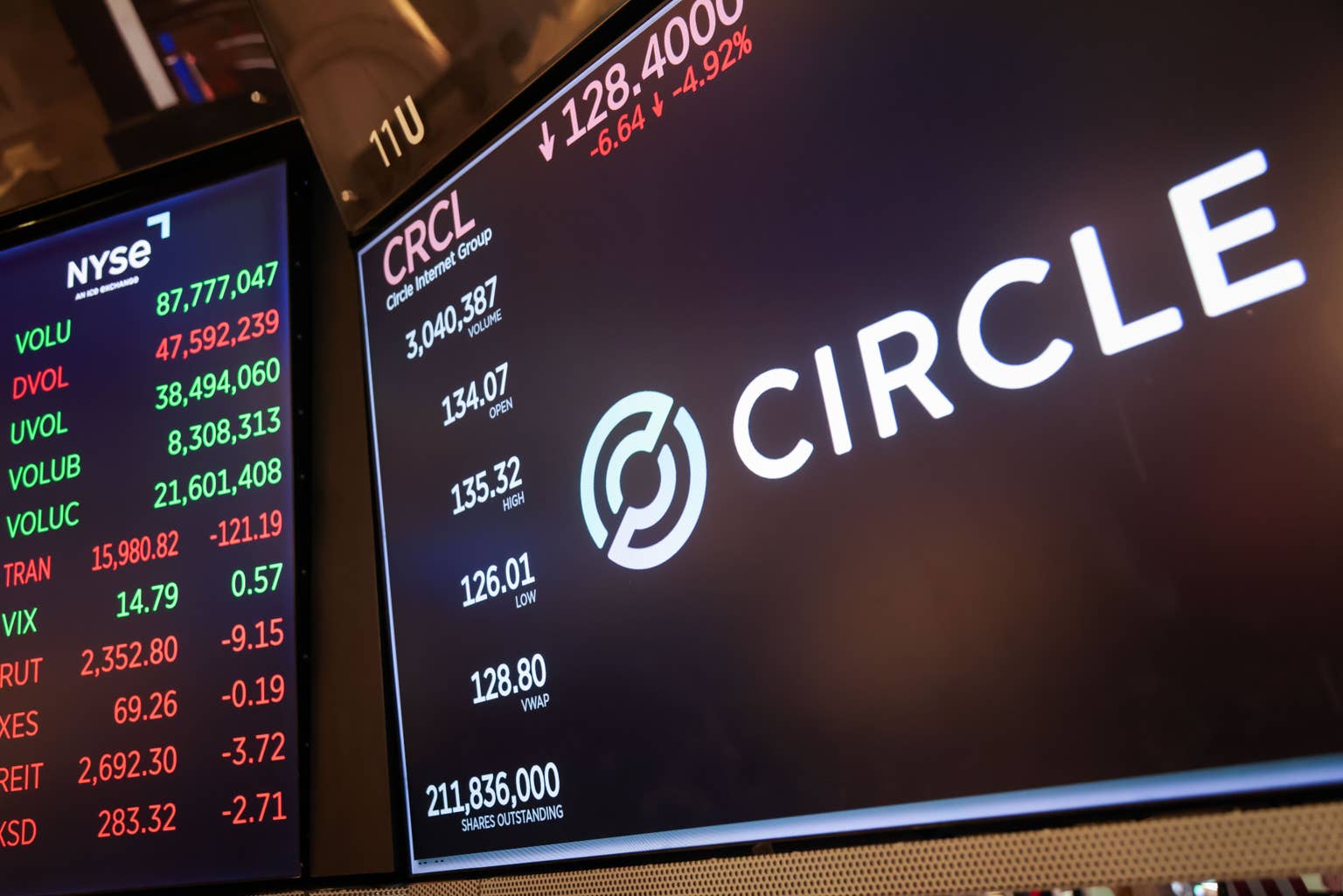Bernstein力挺Circle：担忧被误读，增长引擎正启动