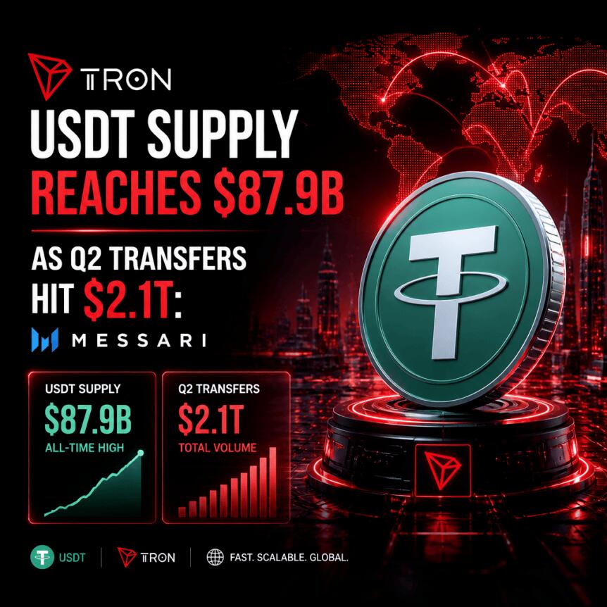 TRON稳定币爆发：USDT流通量破879亿，链上活动创纪录