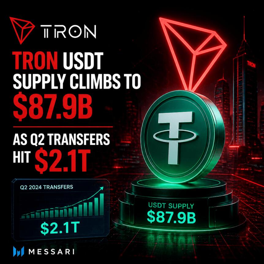 TRON第二季度稳定币突破879亿美元，机构布局加速