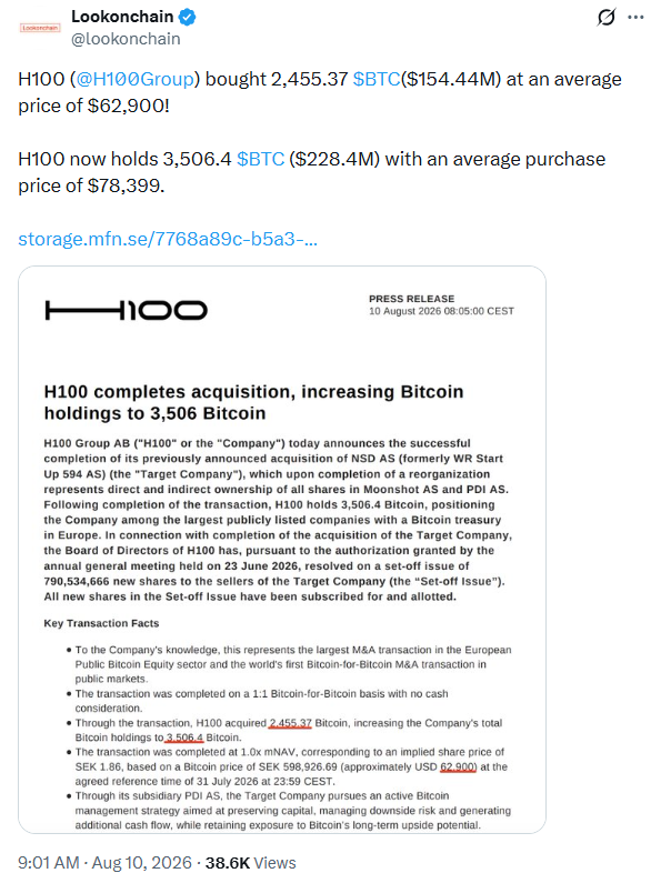 H100大举增持比特币，市场信号出现分化