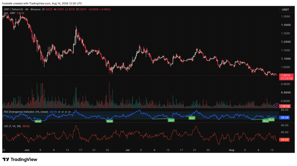 比特币冲向50万时，XRP能涨到多少？三大AI给出关键预测