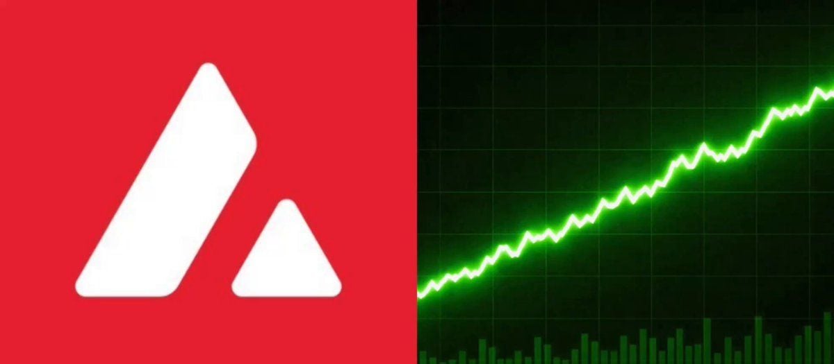 Avalanche RWA交易量暴增360%：机构生态加速成型