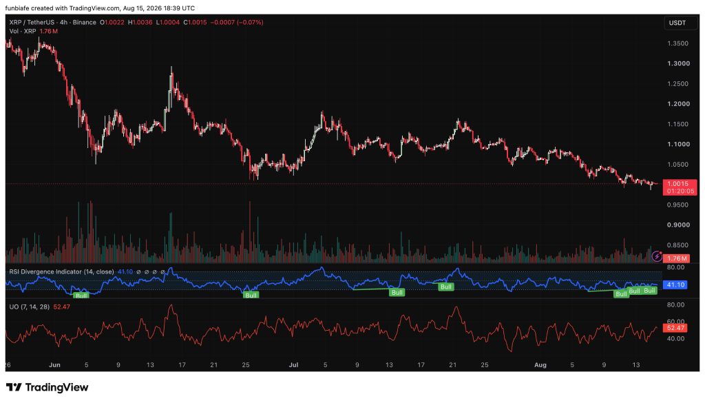 XRP vs ADA：2027复苏前景谁更胜一筹？