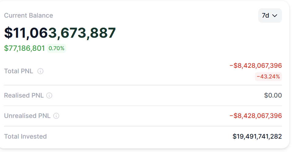 Bitmine加码以太坊持仓，逼近5%目标