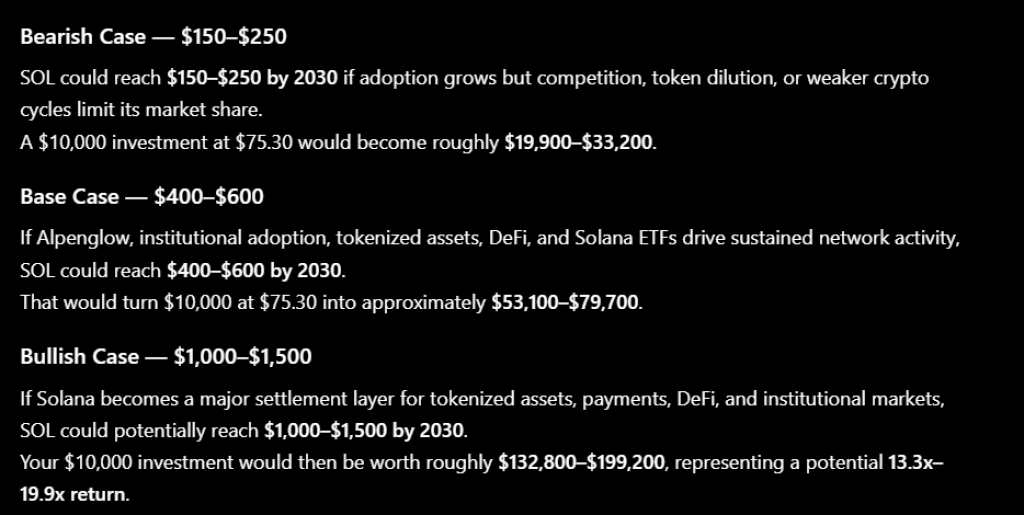 AI预测Solana 2030价格：最高或达2000美元