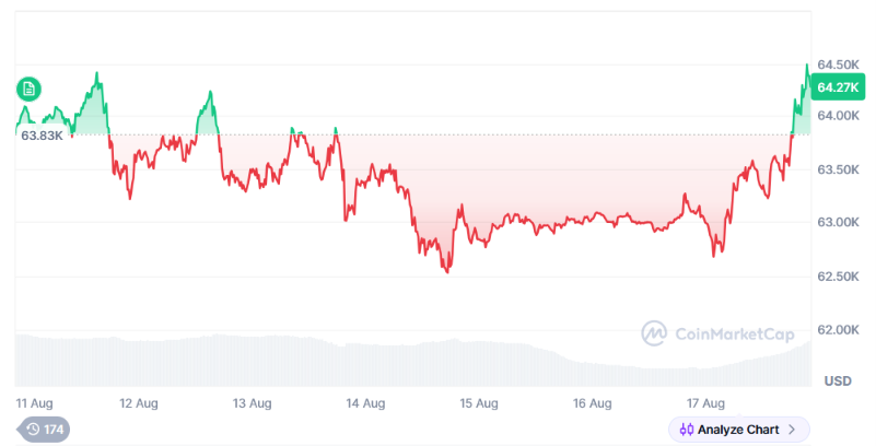 Strategy一周零买卖比特币，转用股票融资补缺口