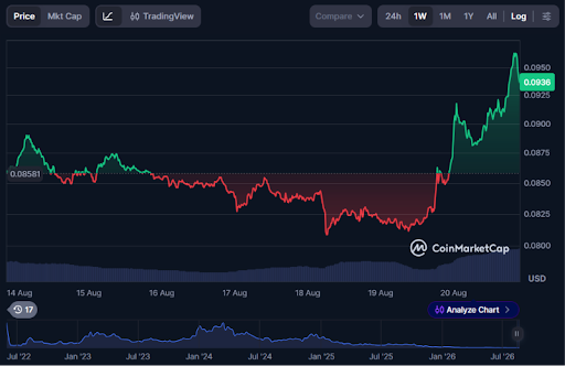 Optimism治理投票突变：基金会获控5.47亿枚OP战略基金