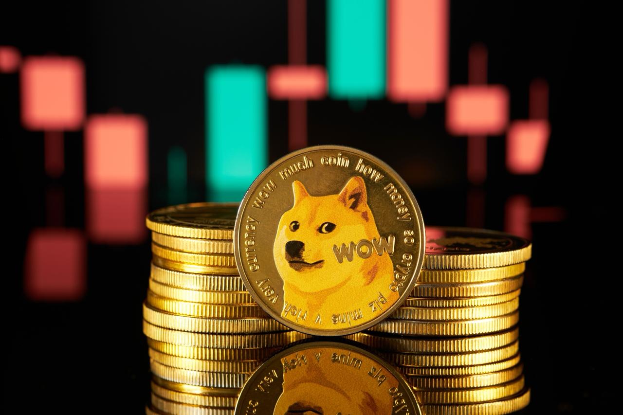 DOGE突破困局：期货主导下的多空博弈
