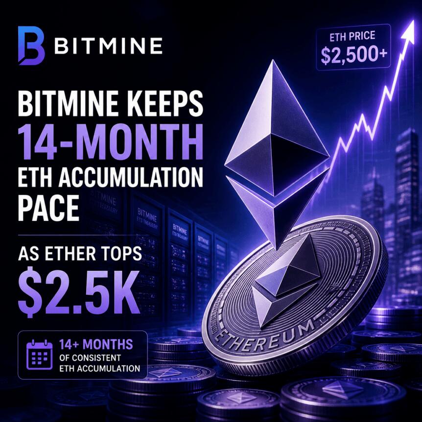 Bitmine增持以太坊逼近5%目标，账面亏损大幅收窄