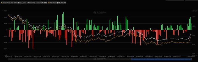 海耶斯预言牛市开启，8万美元后比特币走势受三大因素驱动