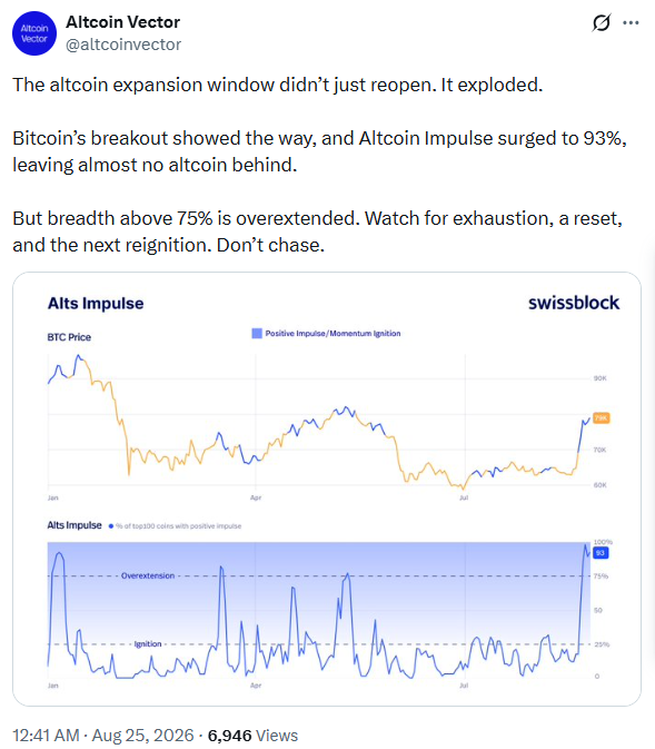 山寨币热潮升温：广度突破93%但全面季尚未确认