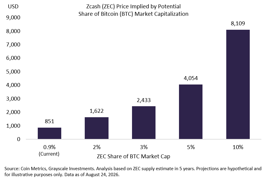 Zcash逆袭曙光？隐私币或成AI时代新宠
