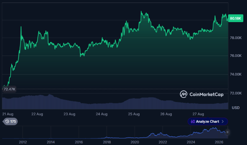 CZ预言比特币将超越黄金：十年内或成主流储备资产