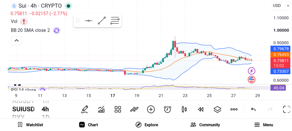 SUI、AAVE、UNI三剑齐发，9月加密赛道新机遇浮现
