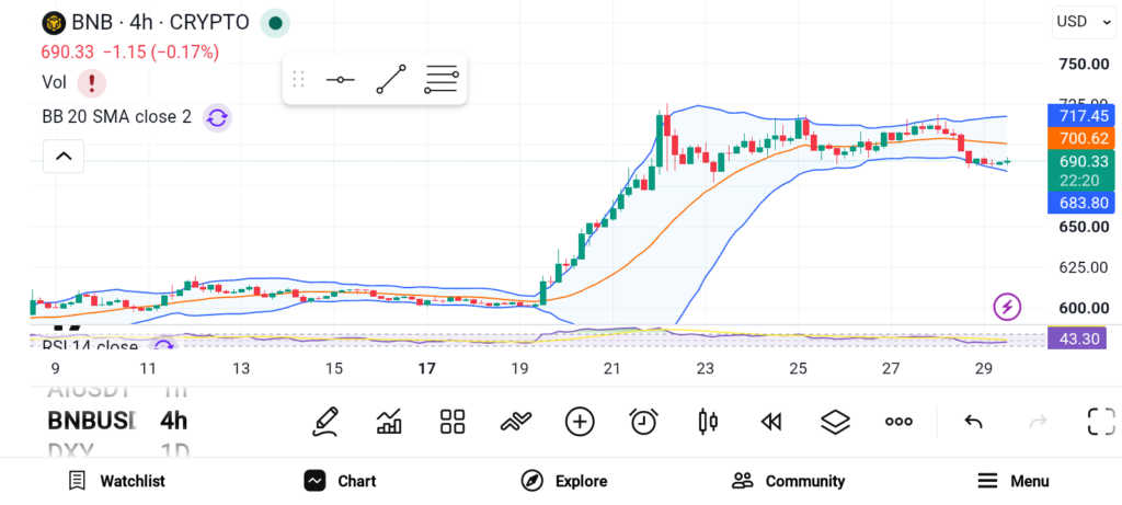 BNB/TRX/DOGE三强并立：9月替代币机遇前瞻
