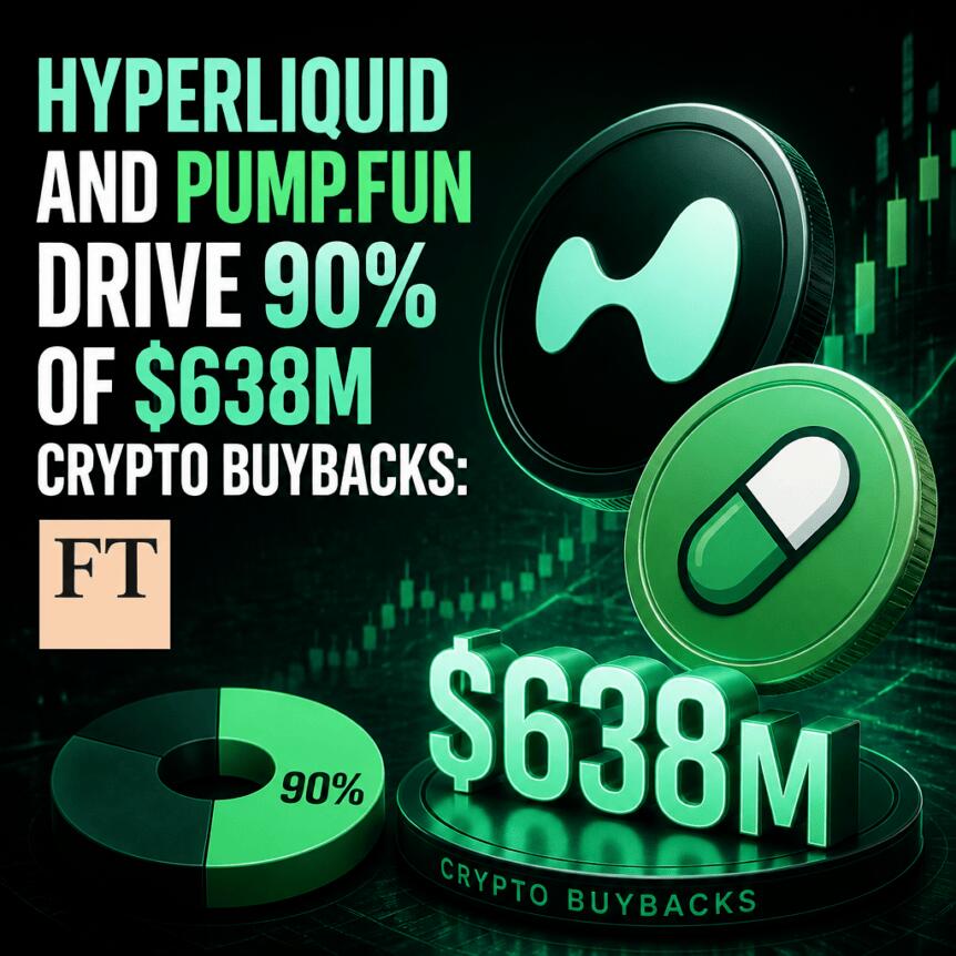 2026年加密回购激增：两大平台主导市场风向