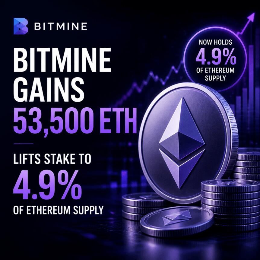 Bitmine逼近5%以太坊持仓目标，未实现亏损仍超50亿
