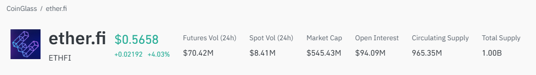 ether.fi 价格预测：ETHFI 能否触及1美元？