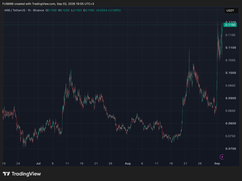 Robinhood链热潮最大受益者竟是这款意外山寨币