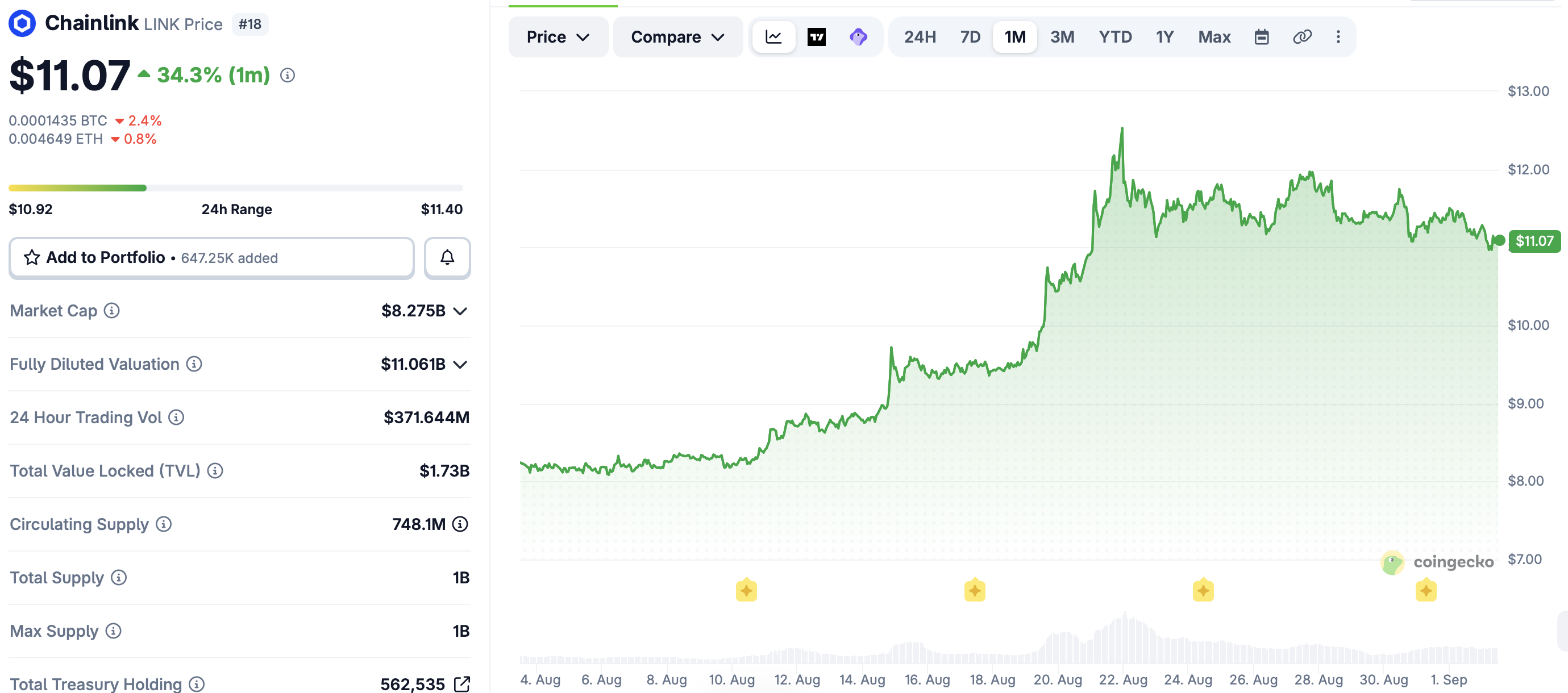 怀俄明州为州发行稳定币引入Chainlink储备验证