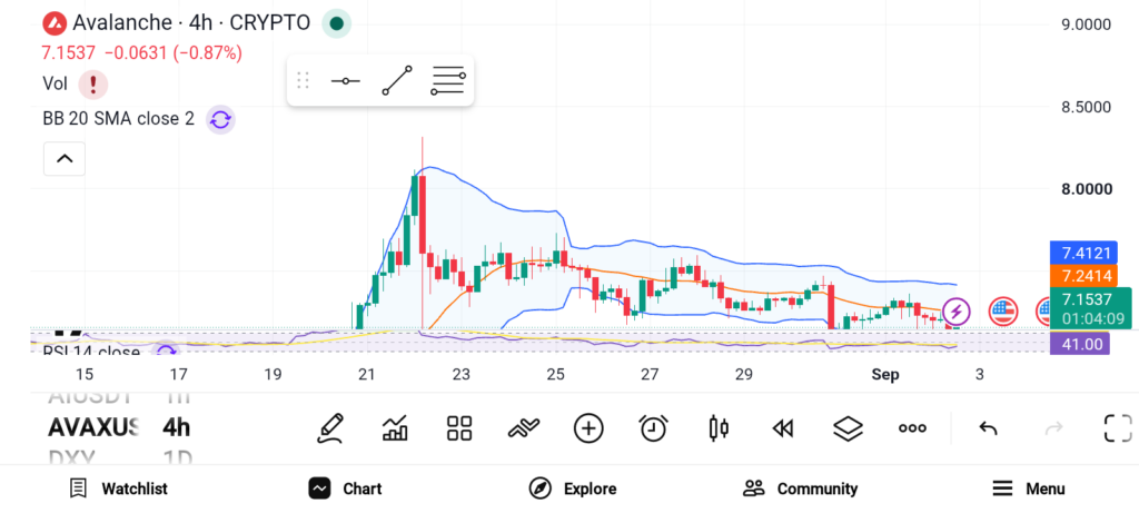 比特币正在变动，但这3个山寨币可能带来真正的机会