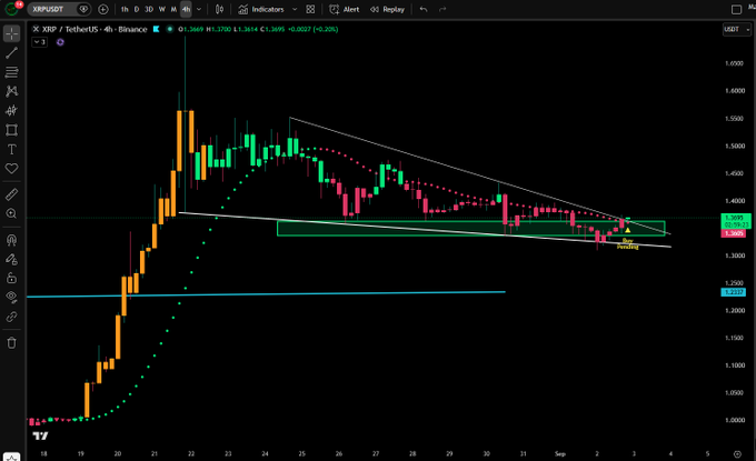 XRP突破形态面临关键阻力测试