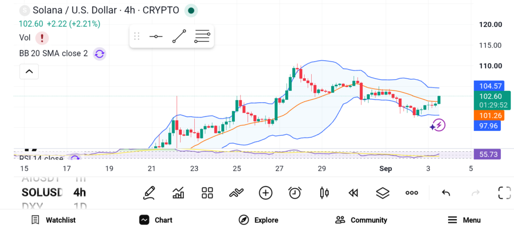 现在值得买入的三大山寨币：SOL、XRP、ETH