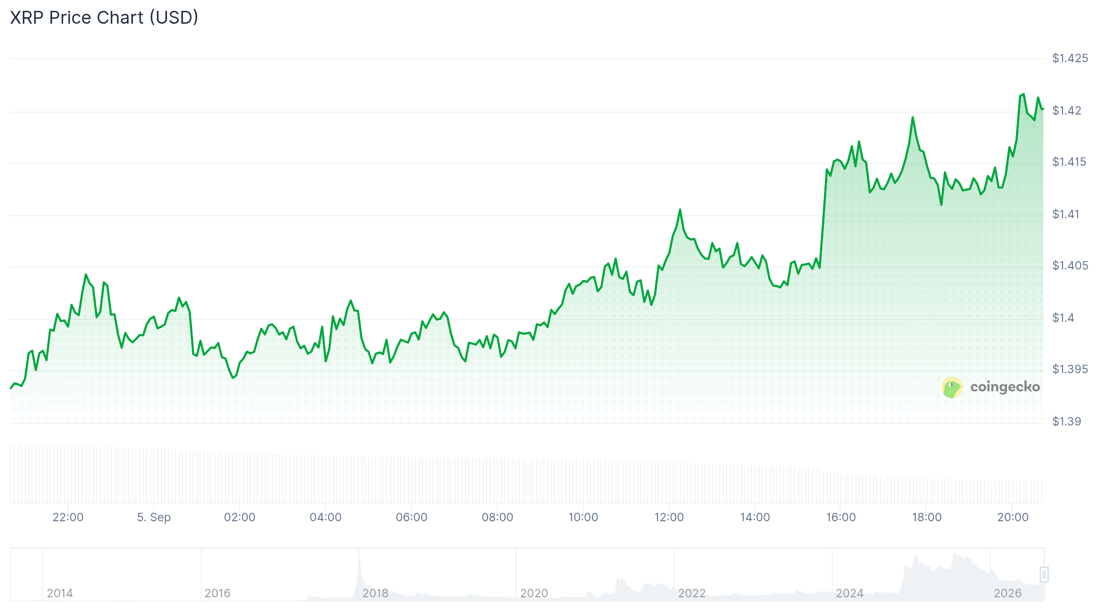 XRP价格预测目标60美元，来自十年图表形态