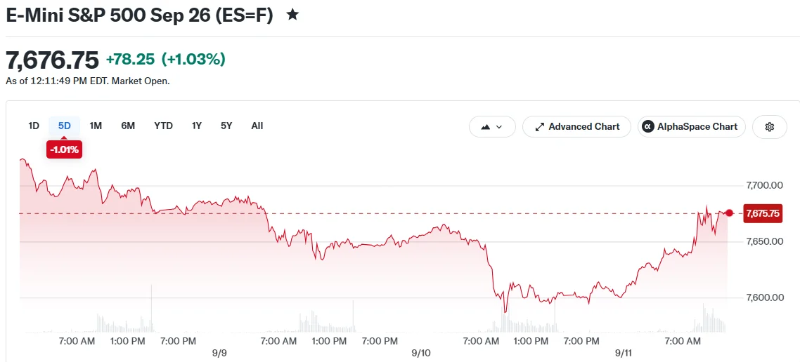 E-Mini S&P 500 Sep 26 (ES=F)