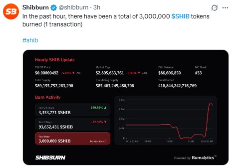 Shibburn Data